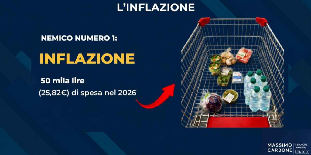 Rappresentazione visiva dell'articolo: 5# Investimenti: 10 errori da evitare