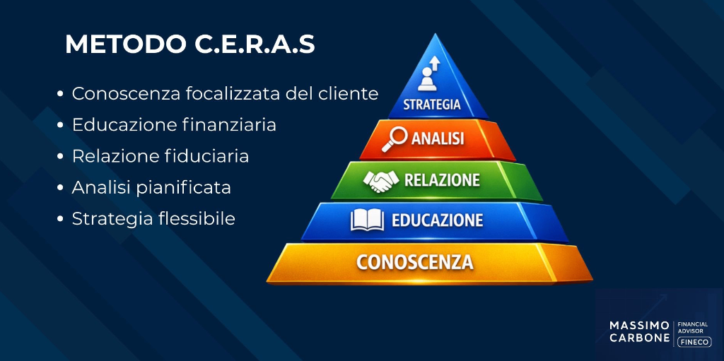 Copertina IL METODO C.E.R.A.S